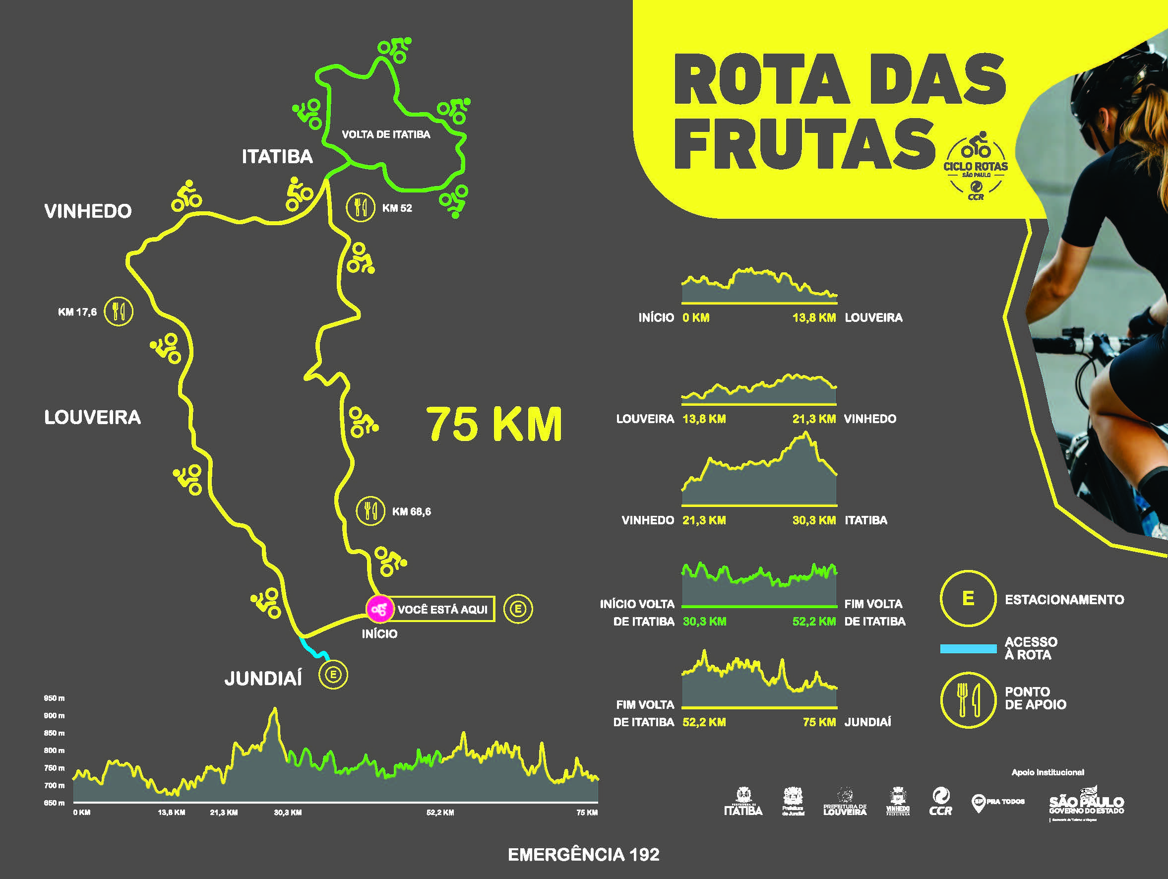 Nova Ciclo Rota das Frutas terá 75 km e engloba região de Jundiaí, Louveira, Vinhedo e Itatiba
